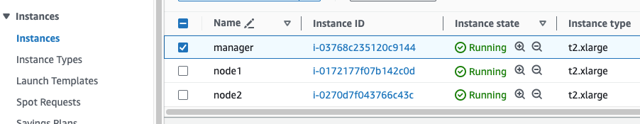 Aws Instances Docker Swarm Pavankumar Nagaraj