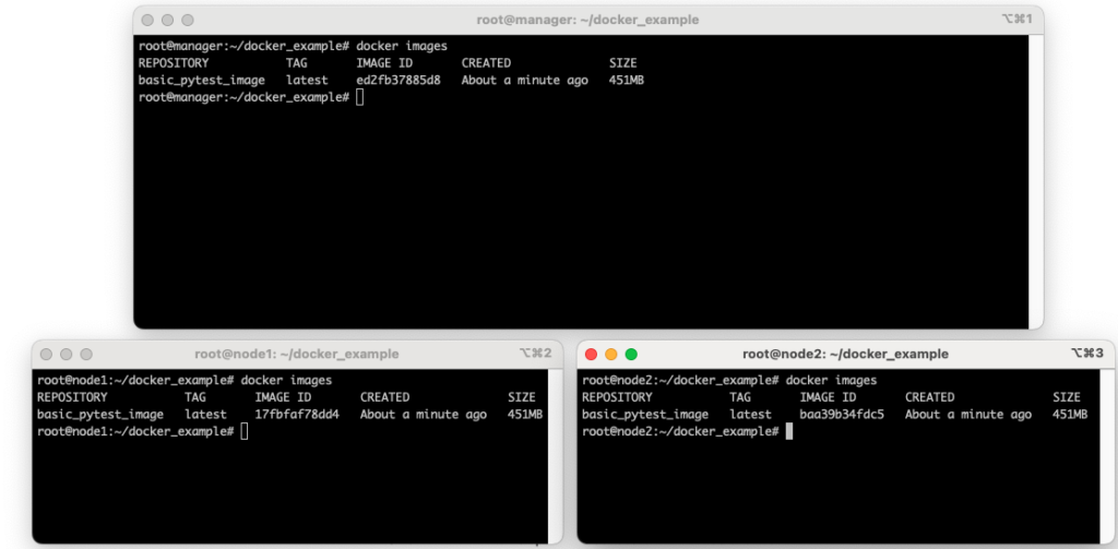 Same Image Name Present Across Nodes Manager