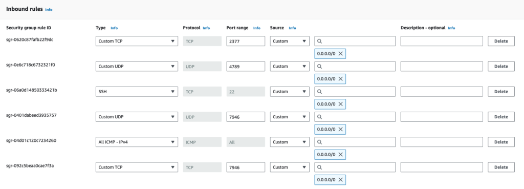 Security Group To Docker Swarm Tester Coder